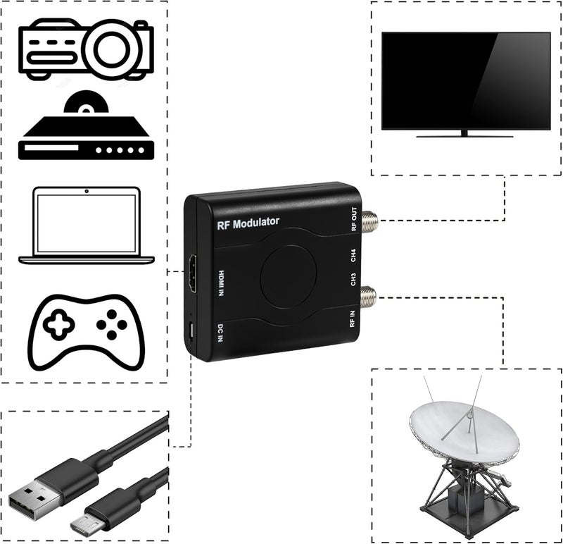 VQP HDMI to RF Modulator, HDM61 VHF HDMI to RF Converter Adapter for TV NTSC Format Output, 1080P PLL Control for Home TV Game Console - Image 5